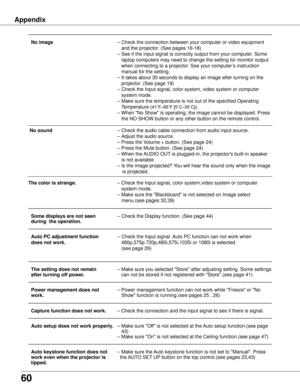 Page 60
60

Appendix
 No image  – Check the connection between your computer or video equipment  
     and the projector. (See pages 16-18)
 
    – See if the input signal is correctly output from your computer. Some  
     laptop computers may need to change the setting for monitor output  
       when connecting to a projector. See your computer’s instruction  
     manual for the setting. 
 
    – It takes about 30 seconds to display an image after turning on the  
     projector. (See page 19)
    –  Check...