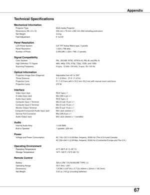 Page 67
67

Appendix
Technical Specifications
Mechanical Information  
 Projector Type  Multi-media Projector 
  Dimensions (W x H x D) 
334 mm x 78 mm x 262 mm (Not including protrusion) 
  Net Weight  3.6 kg
 
  Feet Adjustment  0˚ to 8.9˚           
              
Panel Resolution  
 LCD Panel System  0.8” TFT Active Matrix type, 3 panels  
  Panel Resolution  1,024 x 768 dots
 
  Number of Pixels  2,359,296 (1,024 x 768 x 3 panels)              
             
Signal Compatibility   
 Color System PAL,...