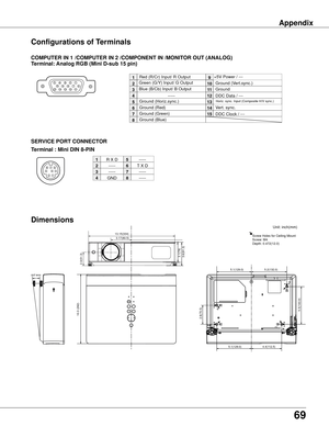 Page 69
69

Terminal : Mini DIN 8-PIN
SERVICE PORT CONNECTOR
R X D
-----
-----
GND
-----
-----
-----
1
2
3
4
5
6
7
8
COMPUTER IN 1 /COMPUTER IN 2 /COMPONENT IN /MONITOR OUT (ANALOG)
Terminal: Analog RGB (Mini D-sub 15 pin)
512341096781514131112
Configurations of Terminals
Red (R/Cr) Input/ R Output   
Ground (Horiz.sync.)
 Green (G/Y) Input/ G Output
-----
 Blue (B/Cb) Input/ B Output
Ground (Red)
Ground (Green)
Ground (Blue)
1
5
2
4
3
6
7
8
+5V Power / ---
  Horiz. sync. Input (Composite H/V sync.)
Ground...