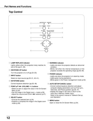 Page 1212
Part Names and Functions
Top Control
①
②
④
⑥
⑦
⑧
① LAMP REPLACE indicator
  Lights  yellow 
when  the  projection  lamp  reaches  its 
end of life (pp.61, 69).⑦  wARNING indicator
  – Lights red when the projector detects an abnormal 
condition. 
  – B

links  red  when  the  internal  temperature  of  the 
projector exceeds the operating range (pp.58, 69).
②  ON/STAND–By  button
T urn the projector on or off (pp.22–23).
⑧  POw ER indicator
  – Lights red when the projector is in stand-by mode.
  –...