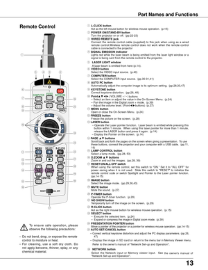 Page 131
㉖ NETwORK button
  Select  the  Network  input  or  Memory  viewer  input.    See
  the  owner's  manual  of 
"Network Set-up and Operation".
To  ensure  safe  operation,  please 
observe the following precautions:
–  Do not bend, drop, or expose the remote 
control to moisture or heat.
–  F

or  cleaning,  use  a  soft  dry  cloth.  Do 
not  apply  benzene,  thinner,  splay,  or  any 
chemical material.
Remote Control
①
Part Names and Functions
⑤②
⑰
③④
②  POw ER ON/STAND-By  button...