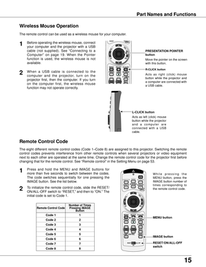 Page 1515
PRESENTATION POINTER 
button
R-CLICK button
L-CLICK buttonW h i l e   p r e s s i n g   t h e 
MENU  button,  press  the 
IMAGE button number of 
times  corresponding  to 
the remote control code. 
MENU button
IMAGE button
RESET/ON/ALL-OFF 
switch
Remote Control Code
Remote Control CodeNumber of Times Pressing IMAGE  Button
Code 1 1
Code 2 2
Code 
Code 44
Code 55
Code 66
Code 77
Code 88
wireless Mouse Operation
The remote control can be used as a wireless mouse for your computer.
Acts  as...