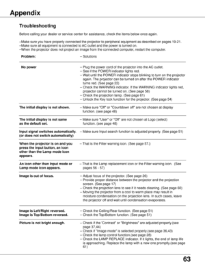 Page 636
 Problem:  – Solutions
  No power  – Plug the power cord of the projector into the AC outlet. 
    –

  See if the POWER indicator lights red. 
    –

   Wait until the POWER indicator stops blinking to turn on the projector 
again. The projector can be turned on after the POWER indicator 
turns red. (See page 22)
    –

  Check the WARNING indicator. If the WARNING indicator lights red,  
     projector cannot be turned on. (See page 58) 
    –

  Check the projection lamp. (See page 61) 
    –...