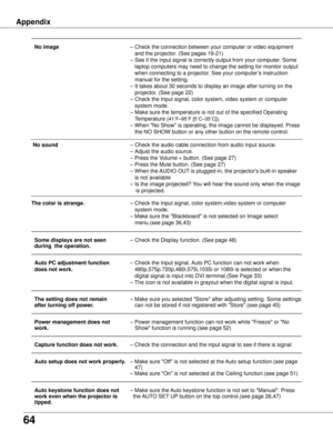 Page 6464
Appendix
 No image  – Check the connection betw een your computer or video equipment  
     and the projector. (See pages 19-21) 
    –

  See if the input signal is correctly output from your computer. Some  
     laptop computers may need to change the setting for monitor output  
       when connecting to a projector. See your computer’s instruction  
     manual for the setting.  
    –

  It takes about 30 seconds to display an image after turning on the  
     projector. (See page 22)
    –...