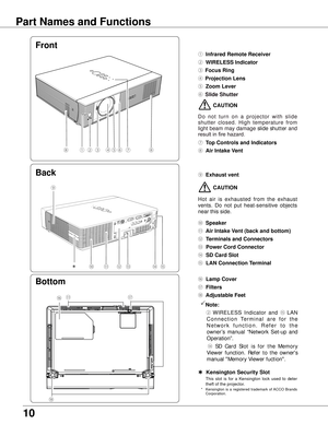 Page 1010
 Kensington Security Slot
 This  slot  is  for  a  Kensington  lock  used  to  deter 
theft of the projector.
 *  Kensington  is  a  registered  trademark  of ACCO  Brands 
Corporation.
Bottom Back
① Infrared Remote Receiver
②  wIRELESS Indicator
③  Focus Ring 
④  Projection Lens  　
⑤ Zoom Lever
⑥  Slide Shutter
⑦ Top Controls and Indicators
⑧ Air Intake Vent
⑨ Exhaust vent 
⑩ Speaker
⑪  Air Intake Vent (back and bottom)
⑫  Terminals and Connectors
⑬  Power Cord Connector
⑭  SD Card Slot
⑮  LAN...