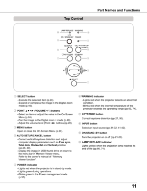 Page 11
11

Part	Names	and	Functions
⑩ LAMP	REPLACE	indicator
 Lights yellow when the projection lamp reaches its 
end of life (pp.66, 74).
⑥ wARNING	indicator
 – Lights red when the projector detects an abnormal 
condition. 
  – Blinks red when the internal temperature of the 
projector exceeds the operating range (pp.63, 74).
⑨ ON/STAND–By	button
Turn the projector on or off (pp.21-23).
⑤ POwER	indicator
  – Lights red when the projector is in stand-by mode.
  – Lights green during operations.
  – Blinks...