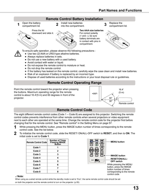 Page 13
13

Part	Names	and	Functions
To ensure safe operation, please observe the following precautions :
 ● Use two (2) AAA or LR03 type alkaline batteries.
 ● Always replace batteries in sets.
 ● Do not use a new battery with a used battery.
 ● Avoid contact with water or liquid.
 ● Do not expose the remote control to moisture or heat.
 ● Do not drop the remote control.
 ● If the battery has leaked on the remote control, carefully wipe the case clean and install new batteries.
 ● Risk of an explosion if...