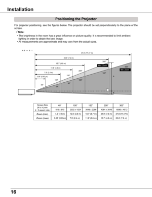 Page 16
16

Positioning	the	Projector
For  projector  positioning,  see  the  figures  below. The  projector  should  be  set  perpendicularly  to  the  plane  of  the 
screen.
Installation
Note:
 • The brightness in the room has a great influence on picture quality. It is recommended to limit ambient 
    lighting in order to obtain the best image.
 • All measurements are approximate and may vary from the actual sizes.
Screen Size(W x H) mm4 : 3 aspect ratio
Zoom (min)
40”
Zoom (max)
813 x 610
4.9’ (1.5m)...