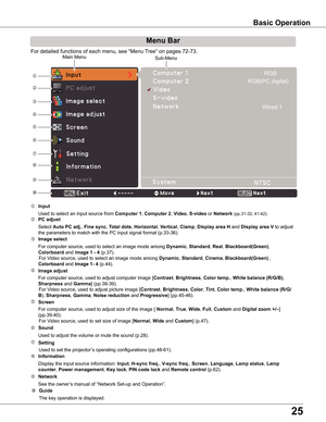 Page 25
5

Menu	Bar
For detailed functions of each menu, see “Menu Tree” on pages 72-73.
Basic	Operation








Main MenuSub-Menu


 Image	select
 For computer source, used to select an image mode among Dynamic, Standard, Real, Blackboard(Green), 
Colorboard and	image	1	-	4 (p.37). 
      For Video source, used to select an image mode among Dynamic, Standard, Cinema, Blackboard(Green)	, 
Colorboard	and Image	1-	4 (p.44).
 Image	adjust
 For computer source, used to adjust computer image...