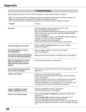 Page 68
68

	 Problem: – Solutions
				  – Plug the power cord of the projector into the AC outlet. 
    – See if the POWER indicator lights red. 
    –  Wait until the POWER indicator stops blinking to turn on the projector 
again. The projector can be turned on after the POWER indicator 
turns red. See page 21.
    – Check the WARNING indicator. If the WARNING indicator lights red,                 
                                                                     projector can not be turned on. See page...