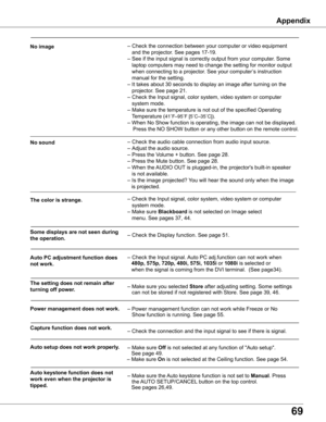 Page 69
69

Appendix
		 – Check the connection between your computer or video equipment  
     and the projector. See pages 17-19. 
    – See if the input signal is correctly output from your computer. Some  
     laptop computers may need to change the setting for monitor output  
       when connecting to a projector. See your computer’s instruction  
    manual for the setting.  
    – It takes about 30 seconds to display an image after turning on the  
     projector. See page 21.
    –  Check the Input...