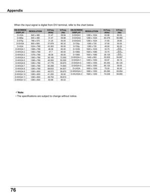 Page 76
6

Appendix
Note:
• The specifications are subject to change without notice.
ON-SCREEN	DISPLAyRESOLUTIONH-Freq .(KHz)V-Freq .(Hz)
D-VGA640 x 48031.4759.94
D-480p640 x 48031.4759.88
D-575p768 x 57531.2550.00
D-SVGA800 x 60037.87960.32
D-WXGA 11366 x 76848.3660.00
ON-SCREEN	DISPLAyRESOLUTIONH-Freq .(KHz)V-Freq .(Hz)
D-720p1280 x 72037.5050.00
D-1035i1920 x 1035
D-1080i1920 x 1080
D-1080i1920 x 1080
33.7560.00(Interlace)
33.7560.00(Interlace)
28.12550.00(Interlace)
D-XGA1024 x 76843.36360.00
D-WXGA...