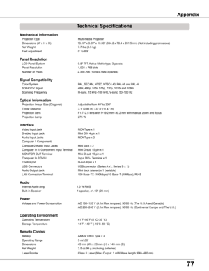 Page 77


Appendix
Technical	Specifications
Mechanical	Information	 
 Projector Type  Multi-media Projector 
 Dimensions (W x H x D)                                   13.16" x 3.09" x 10.30" (3 34.2 x 78.4 x 261.5mm) (Not including protrusions) 
 Net Weight  7.7 lbs (3.5 kg) 
 Feet Adjustment  0˚ to 8.9˚           
              
Panel	Resolution	 
 LCD Panel System  0.8" TFT Active Matrix type, 3 panels  
 Panel Resolution  1,024 x 768 dots
   Number of Pixels...