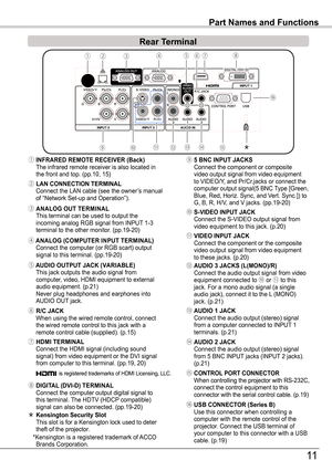 Page 11⑧ DIGITAL (DVI-D) TERMINAL Connect the computer output digital signal to this terminal. The HDTV (HDCP compatible) signal can also be connected. (pp.19-20)⑯ USB CONNECTOR (Series B) Use this connector when controlling a computer with the remote control of the projector. Connect the USB terminal of your computer to this connector with a USB cable. (p.19)
⑭ AUDIO 2 JACK Connect the audio output (stereo) signal from 5 BNC INPUT jacks (INPUT 2 jacks). (p.21)
⑪ VIDEO INPUT JACK Connect the component or the...