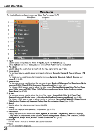 Page 26Basic Operation
For detailed functions of each menu, see “Menu Tree” on pages 76-78.








Main MenuSub-Menu


 Image select For computer source, used to select an image level among Dynamic, Standard, Real, and Image 1-10 (p.40).  For Video source, used to select an image level among Dynamic, Standard, Natural, Cinema, and Image 1-10 (p.46). Image adjust For computer source, used to adjust the computer image. [Contrast/Brightness/Iris/Color temp ./White balance...