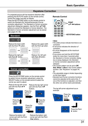 Page 31Remote Control
POINT ▲▼◄►buttons
KEySTONE button
Basic Operation
If a projected picture still has keystone distortion after pressing the AUTO PC button on the remote control, correct the image manually as follows:Press the KEYSTONE button on the remote control to switch the Standard (for Vertical/Horizontal) /Corner correction adjustment. The Standard or Corner correction adjustment dialog box appears. Use the Point ▲▼◄► buttons to correct the Standard or Corner distortion. The Standard or Corner...