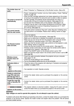 Page 75Appendix
WARNING: High voltages are used to operate this projector . Do not attempt to open the cabinet .
If problems still persist after following all operating instructions, contact the dealer where you purchased the projector  or  the  service  center.  Specify  the  model  number  and  explain  about  the  problem.  We  will  advise you how to obtain service.
The shutter does not work .- Check "Protection" or "Release key" of the Shutter function. (See p.6\
3)
The power is turned off...