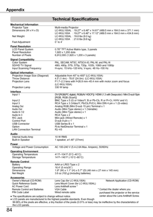 Page 84Appendix
Mechanical Information  Projector Type  Multi-media Projector  Dimensions (W x H x D)  LC-WUL100AL  : 19.27'' x 6.46'' x 14.61'' (489.5 mm x 164.0 mm x 371.1 mm)     LC-WUL100A    : 19.27'' x 6.46'' x 17.12'' (489.5 mm x 164.0 mm x 434.8 mm)  Net Weight   LC-WUL100AL  : 19.8 lbs (9.0 kg)     LC-WUL100A    : 21.6 lbs (9.8 kg)  Feet Adjustment  0˚ to 4˚        
Panel Resolution  LCD Panel System  0.76'' TFT Active Matrix type, 3 panels...