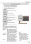 Page 49Note:
	 •		
When	no	signal	is	detected,	Normal	is	set	automatically	and	the	Aspect	dialog	box	disappears.	 •		
The	adjustable	range	for	Scale	H/V	and	Position	H/V	are	limited	depending	on	the	input	signal.	 •		Natural wide	cannot	be	selected	when	720p,	1035i,	1080i	or	1080p is	selected	on	 AV	System	Menu	(p.45).
Video Input
Custom adj .
1
2
Press the MENU button to display the On-Screen Menu. Use the Point ▲▼ buttons to select Screen and then press the Point ► or the SELECT button.
Use the Point ▲▼...