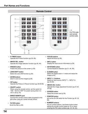 Page 1414
⑰ ZOOM buttons
 Zoom in and out the images (p.29).
㉕ D .ZOOM button
 Select the Digital zoom +/- mode and resize the 
image (p.43).
⑱ PIP button
 Operate the Picture in Picture function (pp.30,55-56).
㉑    FILTER button
   Scroll the filter (p.30).
⑮   FREEZE button
 Freeze the picture on the screen (p.30).
㉔ KEySTONE button
 Correct keystone distortion (pp.31, 44, 50).
⑲ ON/OFF switch
  When using the remote control, set this switch to 
“ON”.  Set it to “OFF” for power saving when it is 
not in use...