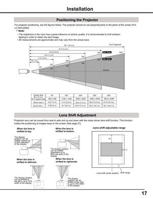 Page 1717
Installation
For projector positioning, see the figures below. The projector should be set perpendicularly to the plane of the screen (\
For 
LC-WXL200A).
Note:
	 •	The	brightness	in	the	room	has	a	great	influence	on	picture	quality.	It	is	recommended	to	limit	ambient	
    lighting	in	order	to	obtain	the	best	image.
	 •	All	measurements	are	approximate	and	may	vary	from	the	actual	sizes.
Positioning the Projector
60%
10%
Lens shift center positionShift range
Lens Shift Adjustment
Projection lens can...