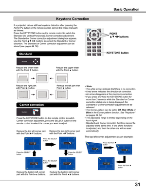 Page 3131
Basic Operation
If a projected picture still has keystone distortion after pressing the \
AUTO PC button on the remote control, correct the image manually 
as follows:
Press the KEYSTONE button on the remote control to switch the 
Standard (for Vertical/Horizontal) /Corner correction adjustment. 
The Standard or Corner correction adjustment dialog box appears. 
Use the Point ▲▼◄► buttons to correct the Standard or Corner 
distortion. The Standard or Corner correction adjustment can be 
stored (see...