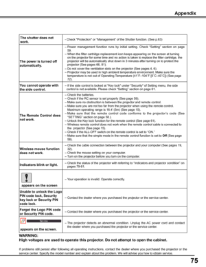 Page 7575
WARNING: 
High voltages are used to operate this projector . Do not attempt to open the cabinet .
If  problems  still  persist  after  following  all  operating  instructions,  contact  the  dealer  where  you  purchased  the  projector  or  the 
service center. Specify the model number and explain about the problem. We will advise you how to obtain service.
Appendix
The shutter does not 
work .- Check "Protection" or “Management” of the Shutter function. (Se\
e p.63)
The power is turned off...