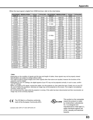 Page 8383
Appendix
When the input signal is digital from HDMI terminal, refer to the chart \
below.
Note:
•Depending	on	the	condition	of	signals	and	the	type	and	length	of	cables,	these	signals	may	not	be	properly	viewed.•Specifications	are	subject	to	change	without	notice.•You	might	be	able	to	project	images	even	when	signals	other	than	above	are	inputted,	however	the	functions	of	the
	projector	could	be	limited.•Depending	on	your	PC	settings,	the	digital	signals	of	your	PC	may	not	be	projected	correctly.	In...