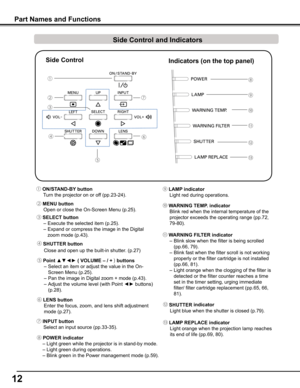 Page 12
12

① ON/STAND-By	button
 Turn the projector on or off (pp.23-24).
② MENU	button
 Open or close the On-Screen Menu (p.25).
⑤ Point	▲▼◄►	(	VOLUME	–	/	+	)	buttons
 – Select an item or adjust the value in the On-
Screen Menu (p.25).
  – Pan the image in Digital zoom + mode (p.43).
  – Adjust the volume level (with Point ◄► buttons) 
(p.28).
⑩ WARNING	TEMP  .	indicator
 Blink red when the internal temperature of the 
projector exceeds the operating range (pp.72, 
79-80).
④ SHUTTER	button
   Close and open...