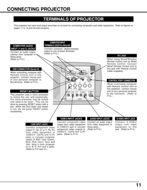 Page 11S–VIDEO
R–AUDIO–L VIDEO/Y Cb/Pb    Cr/PrVIDEO/Y Cb/Pb Cr/Pr
RESETCONTROL PORT USBAUDIO 1 AUDIO 2ANALOG DIGITAL(DVI-D)
INPUT 1
INPUT 2
INPUT 3
R/C JACK
G B R H/V V
(
MONO)
11
CONNECTING PROJECTOR
TERMINALS OF PROJECTOR
When controlling computer
with Remote Control Unit of
this projector, connect mouse
port of your personal computer
to this connector.  (Refer to
P12.)
Connect S-VIDEO
output from video
equipment to this
jack.  (Refer to P13.)  
Connect an audio output
(stereo) from computer to
these jacks....