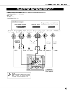 Page 1313
CONNECTING PROJECTOR
CONNECTING TO VIDEO EQUIPMENT
S–VIDEO
R–AUDIO–L VIDEO/Y Cb/Pb    Cr/PrVIDEO/Y Cb/Pb Cr/Pr
RESETCONTROL PORT USBAUDIO 1 AUDIO 2ANALOG DIGITAL(DVI-D)
INPUT 1
INPUT 2
INPUT 3R/C JACK
G B R H/V V
(
MONO)
Video Source (example)
Video Cassette Recorder Video Disc Player
S-VIDEO
Cable ✽
Terminals 
of a Projector
S-VIDEO Output
Cables used for connection(✽= Cable is not supplied with this projector.)
• Video Cable (RCA x 1 or RCA x 3) 
✽
• BNC Cable ✽
• S-VIDEO Cable ✽
• Audio Cable (RCA...