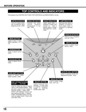 Page 1616
BEFORE OPERATION
TOP CONTROLS AND INDICATORS
Used to open or close
MENU operation. (P17,
18)
MENU BUTTON
IMAGE BUTTON
READY INDICATOR
SELECT BUTTON
POWER ON–OFF BUTTON
INPUT BUTTON
WARNING TEMP. INDICATORLAMP INDICATOR
POINT LEFT/RIGHT/UP/DOWN
(VOLUME + / – ) BUTTONS 
LAMP REPLACE INDICATOR
Used to select image
level.  (P27, 32)
Lights  green when  a
projector is ready to be
turned on.  And it
flashes green in Power
Management mode.
(P36)Becomes dim when a
projector is turned on.
And bright when a...