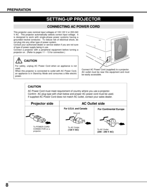 Page 8SETTING-UP PROJECTOR
8
PREPARATION
This projector uses nominal input voltages of 100-120 V or 200-240
V AC.  This projector automatically selects correct input voltage.  It
is designed to work with single-phase power systems having a
grounded neutral conductor.  To reduce risk of electrical shock, do
not plug into any other type of power system.
Consult your authorized dealer or service station if you are not sure
of type of power supply being in use.
Connect a projector with a peripheral equipment...