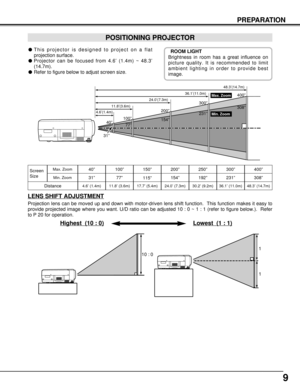 Page 99
PREPARATION
POSITIONING PROJECTOR
This projector is designed to project on a flat
projection surface.
Projector can be focused from 4.6’ (1.4m) ~ 48.3’
(14.7m).
Refer to figure below to adjust screen size.
Screen
Size
Distance40”
31”
4.6’ (1.4m)
40”
4.6’(1.4m)11.8’(3.6m)24.0’(7.3m)36.1’(11.0m)
Max. Zoom
Min. Zoom48.3’(14.7m)100”200”300”400”
308”
231”
154”
77”
31”
ROOM LIGHT
Brightness in room has a great influence on
picture quality. It is recommended to limit
ambient lighting in order to provide...