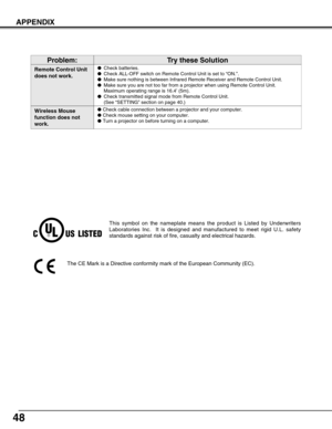 Page 4848
APPENDIX
Check cable connection between a projector and your computer.
Check mouse setting on your computer.
Turn a projector on before turning on a computer.
This symbol on the nameplate means the product is Listed by Underwriters
Laboratories Inc.  It is designed and manufactured to meet rigid U.L. safety
standards against risk of fire, casualty and electrical hazards.
The CE Mark is a Directive conformity mark of the European Community (EC).
Remote Control Unit
does not work.Check batteries....