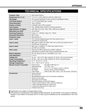 Page 49Owner’s Manual
AC Power Cord
Wireless/Wired Remote Control Transmitter and Batteries
Remote Control Cable
VGA Cable and DVI Cable
MAC/VGA Adapter and DVI/VGA Adapter
3 Types Control Cable (For PS/2, Serial and ADB port) 
3 Types Light-Block Sheet (For option lens)
2 Types Lens Attachment (For option lens)
Protective Dust CoverAccessories
49
APPENDIX
TECHNICAL SPECIFICATIONS
1.8 TFT Active Matrix type, 3 panels
Multi-media Projector
49.7 lbs (22.5 kg) Model LC-X4a, 46.3 lbs (21 kg) Model LC-X4La
17.3 x...