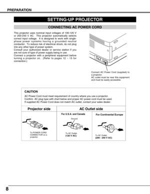 Page 88
PREPARATION
SETTING-UP PROJECTOR
This projector uses nominal input voltages of 100-120 V
or 200-240 V AC.  This projector automatically selects
correct input voltage.  It is designed to work with single-
phase power systems having a grounded neutral
conductor.  To reduce risk of electrical shock, do not plug
into any other type of power system.
Consult your authorized dealer or service station if you
are not sure of type of power supply being in use.
Connect a projector with a peripheral equipment...