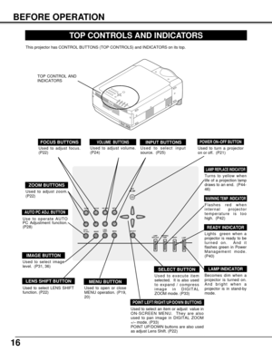 Page 1616
ON ON --
-- OFF
OFF
MENUINPUT
SELECTLENS
SHIFT VOLUMEIMAGE FOCUSAUTO
PC ADJ.ZOOM
LAMP
REPLACEWARNING
TEMP.
READY
LAMP
TOP CONTROLS AND INDICATORS
Used to open or close
MENU operation. (P19,
20)
MENU BUTTON
IMAGE BUTTON
READY INDICATOR
SELECT BUTTON
POWER ON–OFF BUTTONINPUT BUTTONS
WARNING TEMP. INDICATOR
LAMP INDICATOR
POINT LEFT/RIGHT/UP/DOWN BUTTONS 
LAMP REPLACE INDICATOR
Used to select image
level.  (P31, 36)
Lights  green when a
projector is ready to be
turned on.  And it
flashes green in Power...