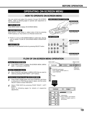 Page 1919
BEFORE OPERATION
HOW TO OPERATE ON-SCREEN MENU
FLOW OF ON-SCREEN MENU OPERATION
Display ON-SCREEN MENU
Press MENU button to display ON-SCREEN MENU (MENU
BAR).  A red frame is POINTER.
Move POINTER (red frame) to MENU ICON that you want to
select by pressing POINT RIGHT / LEFT buttons.
Adjust ITEM DATA by pressing POINT RIGHT / LEFT
buttons.
Refer to following pages for details of respective
adjustments.
Press POINT DOWN button and move POINTER (red frame
or red arrow) to ITEM that you want to adjust,...