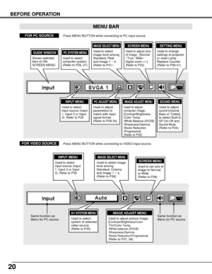 Page 2020
BEFORE OPERATION
MENU BAR
PC SYSTEM MENU
Used to select
computer system.
(Refer to P26, 27)
IMAGE ADJUST MENU
Used to adjust
computer image. 
[Contrast/Brightness
/Color Temp.
/White Balance (R/G/B)
/Sharpness/Gamma
/Noise Reduction
/Progressive]
(Refer to P32)
SETTING MENU
Used to change
settings of projector
or reset Lamp
Replace Counter. 
(Refer to P39-41)
SOUND MENU
Used to adjust
sound [volume,
Bass or Treble],to select Built-in
SP On-Off and
Sound Mute. 
(Refer to P24)
IMAGE SELECT MENU
Used to...