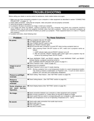 Page 47Check audio cable connection from audio input source.
Adjust audio source.
Press VOLUME (+) button.
Press MUTE button.
47
APPENDIX
TROUBLESHOOTING
Before calling your dealer or service center for assistance, check matters below once again.
1. Make sure you have connected a projector to your computer or video equipment as described in section CONNECTING
PROJECTOR  on pages 12 ~ 15.
2. Check cable connection.  Verify that all computer, video and power cord are properly connected.
3. Verify that all...