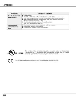 Page 4848
APPENDIX
Check cable connection between a projector and your computer.
Check mouse setting on your computer.
Turn a projector on before turning on a computer.
This symbol on the nameplate means the product is Listed by Underwriters
Laboratories Inc.  It is designed and manufactured to meet rigid U.L. safety
standards against risk of fire, casualty and electrical hazards.
The CE Mark is a Directive conformity mark of the European Community (EC).
Remote Control Unit
does not work.Check batteries....