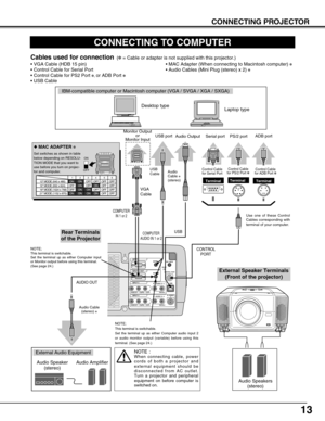 Page 1313
CONNECTING PROJECTOR
S–VIDEO
R – AUDIO 4 – L
VIDEO/Y – Cb/Pb – Cr/Pr
RESETCONTROL PORT 
USB
AUDIO 1
AUDIO 2INPUT 1
INPUT 2 / OUT
INPUT 3
INPUT 4R/C JACK
(
MONO)
R – AUDIO 3 – L
VIDEO/Y – Cb/Pb – Cr/Pr
(
MONO)
ON
1DIPON
OFF
23456
13 MODE (640 x 480)
16 MODE (832 x 624)
19 MODE (1024 x 768)OFF ON ON
ON ON
ON ONOFF OFF OFF
OFF OFF OFF OFF
OFF OFF OFF OFF1234 56
OFF OFF ON ON ON ON 21 MODE (1152 x 870)
CONNECTING TO COMPUTER
IBM-compatible computer or Macintosh computer (VGA / SVGA / XGA / SXGA)
VGA
Cable...