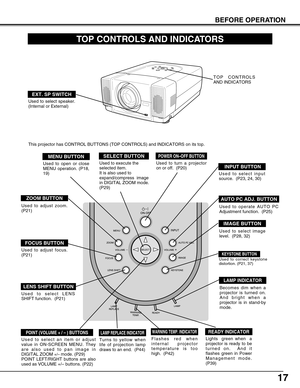 Page 1717
BEFORE OPERATION
TOP CONTROLS AND INDICATORS
Used to open or close
MENU operation. (P18,
19)
MENU BUTTON
IMAGE BUTTON
READY INDICATOR
SELECT BUTTONPOWER ON–OFF BUTTON
INPUT BUTTON
WARNING TEMP. INDICATOR
LAMP INDICATOR
POINT (VOLUME + / – ) BUTTONS LAMP REPLACE INDICATOR
Used to select image
level.  (P28, 32)
Lights  green when  a
projector is ready to be
turned on.  And it
flashes green in Power
Management mode.
(P39)
Becomes dim when a
projector is turned on.
And bright when a
projector is in...