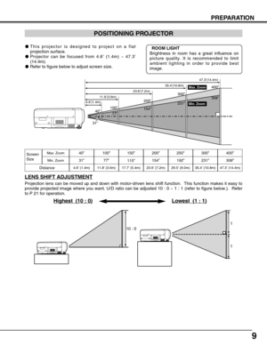 Page 99
PREPARATION
POSITIONING PROJECTOR
This projector is designed to project on a flat
projection surface.
Projector can be focused from 4.6’ (1.4m) ~ 47.3’
(14.4m).
Refer to figure below to adjust screen size.
Screen
Size
Distance40”
31”
4.6’ (1.4m)
40”
4.6’(1.4m)11.8’(3.6m)23.6’(7.2m)35.4’(10.8m)
Max. Zoom
Min. Zoom47.3’(14.4m)100”200”300”400”
308”
231”
154”
77”
31”
ROOM LIGHT
Brightness in room has a great influence on
picture quality. It is recommended to limit
ambient lighting in order to provide...