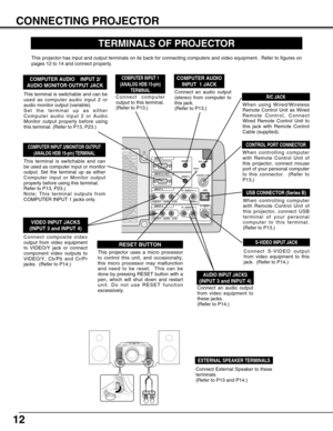 Page 1212
CONNECTING PROJECTOR
S–VIDEO
R – AUDIO 4 – L
VIDEO/Y – Cb/Pb – Cr/Pr
RESET
CONTROL PORT 
USB
AUDIO 1
AUDIO 2INPUT 1
INPUT 2 / OUT
INPUT 3
INPUT 4R/C JACK
(
MONO)
R – AUDIO 3 – L
VIDEO/Y – Cb/Pb – Cr/Pr
(
MONO)
TERMINALS OF PROJECTOR
When controlling computer
with Remote Control Unit of
this projector, connect mouse
port of your personal computer
to this connector.  (Refer to
P13.)
Connect S-VIDEO output
from video equipment to this
jack.  (Refer to P14.)  
Connect an audio output
from video equipment...