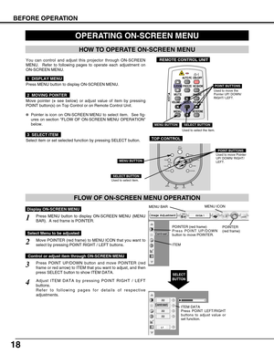 Page 1818
BEFORE OPERATION
HOW TO OPERATE ON-SCREEN MENU
You can control and adjust this projector through ON-SCREEN
MENU.  Refer to following pages to operate each adjustment on
ON-SCREEN MENU.
2  MOVING POINTER
3  SELECT ITEM
Move pointer (✽see below) or adjust value of item by pressing
POINT button(s) on Top Control or on Remote Control Unit.
Select item or set selected function by pressing SELECT button.
OPERATING ON-SCREEN MENU
✽Pointer is icon on ON-SCREEN MENU to select item.  See fig-
ures on section...