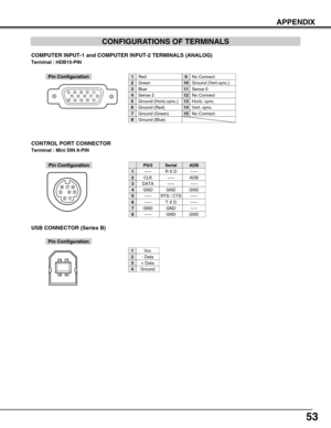 Page 5353
APPENDIX
CONFIGURATIONS OF TERMINALS
COMPUTER INPUT-1 and COMPUTER INPUT-2 TERMINALS (ANALOG)
Terminal : HDB15-PIN 
512341096781514131112
Red
Ground (Horiz.sync.)
Green
Sense 2
Blue
Ground (Red)
Ground (Green)
Ground (Blue)
1
5
2
4
3
6
7
8
No Connect
Horiz. sync.
Ground (Vert.sync.)
No Connect
Sense 0
Vert. sync.
No Connect
9
13
10
12
11
14
15
Pin Configuration
Terminal : Mini DIN 8-PIN
12
345876
Pin Configuration
CONTROL PORT CONNECTOR
-----
CLK
DATA
GND
-----
-----
GND
-----
R X D
-----
-----
GND...