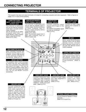 Page 1212
CONNECTING PROJECTOR
Connect External Speaker to these
terminals.  
(Refer to P13 and P14.)
EXTERNAL SPEAKER TERMINALS
S–VIDEO
R–AUDIO–L VIDEO/Y Cb/Pb    Cr/PrVIDEO/Y Cb/Pb Cr/Pr
RESETCONTROL PORT USBAUDIO 1
AUDIO 2 ANALOG IN/OUTDIGITAL(DVI-D)
INPUT 1
INPUT 2
INPUT 3
R/C JACK
G B R H/V V
(
MONO)
IN/OUT
TERMINALS OF PROJECTOR
When controlling computer
with Remote Control Unit of
this projector, connect mouse
port of your personal computer
to this connector.  (Refer to
P13.)
Connect S-VIDEO
output from...