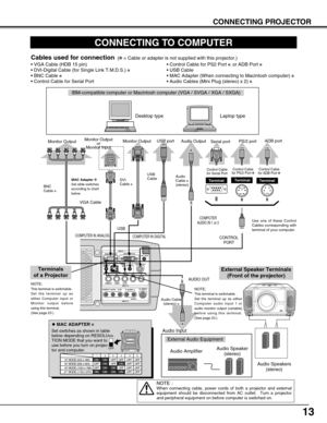 Page 1313
CONNECTING PROJECTOR
S–VIDEO
R–AUDIO–L VIDEO/Y Cb/Pb    Cr/PrVIDEO/Y Cb/Pb Cr/Pr
RESETCONTROL PORT USBAUDIO 1
AUDIO 2 ANALOG IN/OUTDIGITAL(DVI-D)
INPUT 1
INPUT 2
INPUT 3R/C JACK
G B R H/V V
(
MONO)
IN/OUT
ON
1DIPON
OFF
23456
13 MODE (640 x 480)
16 MODE (832 x 624)
19 MODE (1024 x 768)OFF ON ON
ON ON
ON ONOFF OFF OFF
OFF OFF OFF OFF
OFF OFF OFF OFF1234 56
OFF OFF ON ON ON ON 21 MODE (1152 x 870)
CONNECTING TO COMPUTER
IBM-compatible computer or Macintosh computer (VGA / SVGA / XGA / SXGA)
VGA Cable...